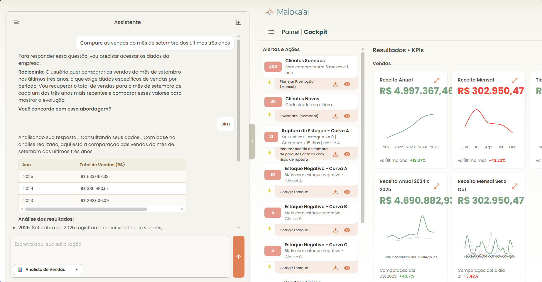 Imagem ilustrativa da plataforma da Maloka com as 3 principais ferramentas: Assistentes conversacionais, Alertas e recomendações de ações, Análises e indicadores.