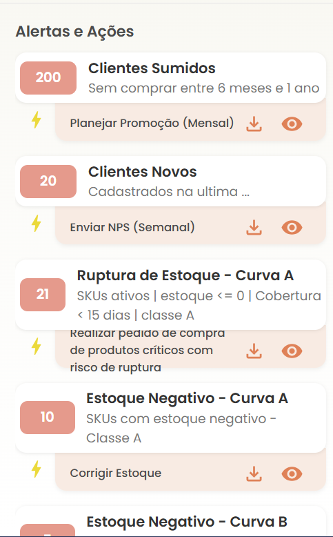 Exemplos de alertas e recomendações de ações